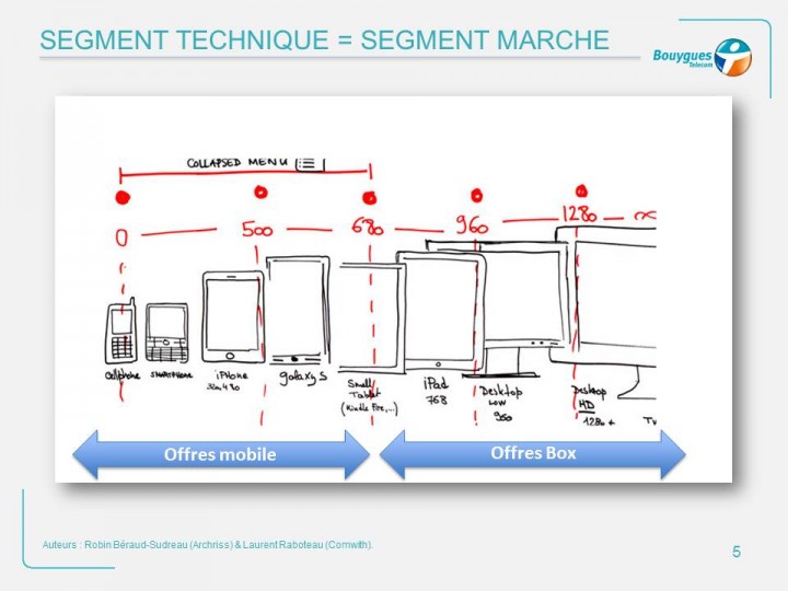 Segmentations