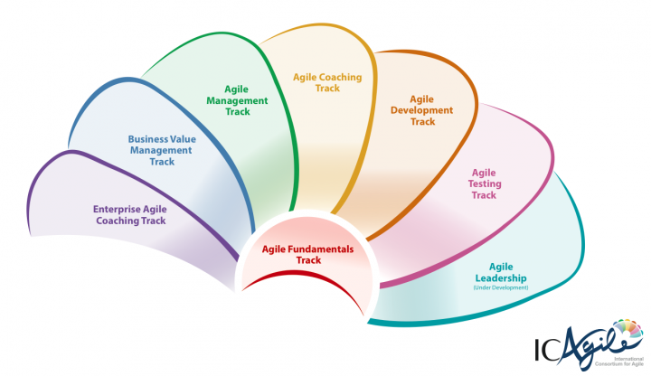 coach agile methode scrum