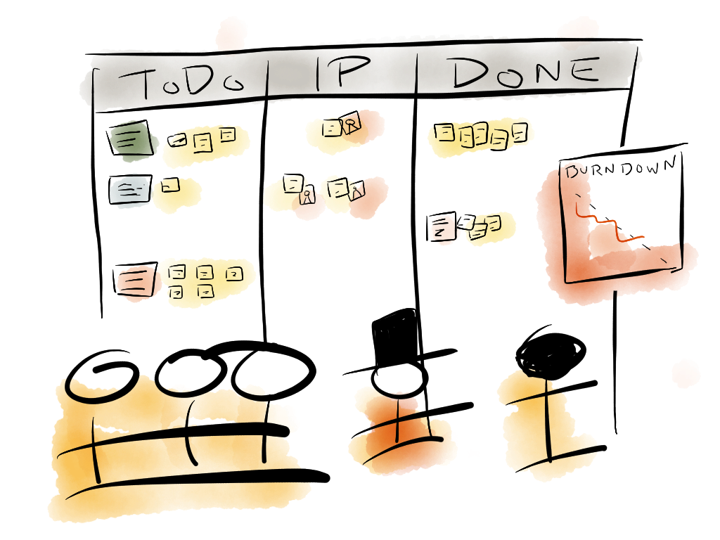 Burn down chart