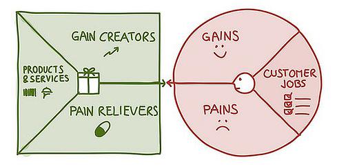 value gain creators
