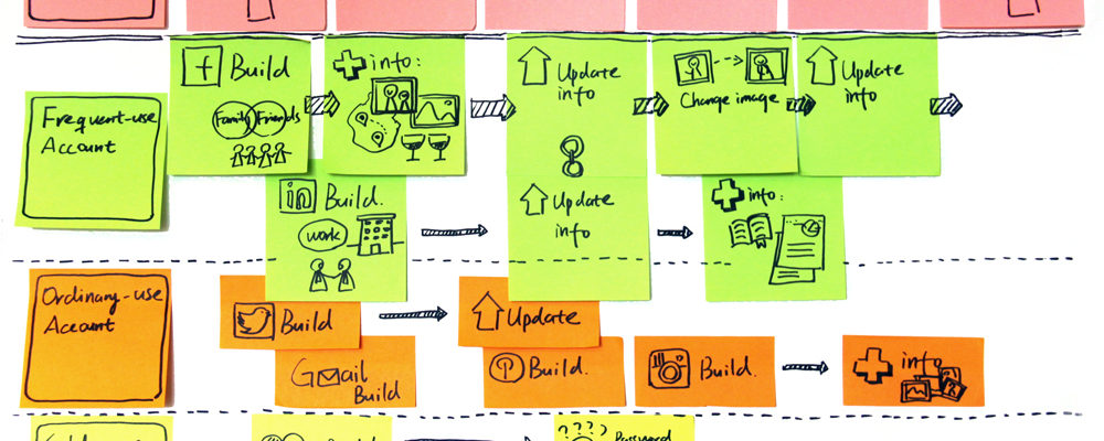 user Story Map