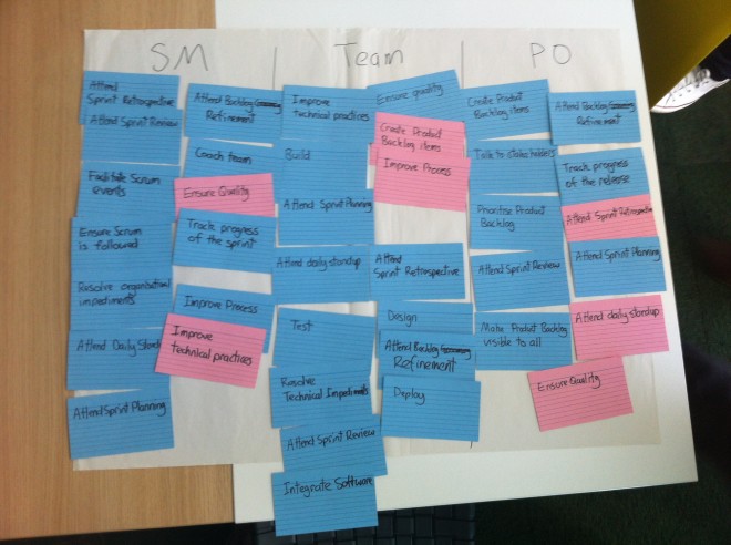 agile games Scrum Responsibilities Game