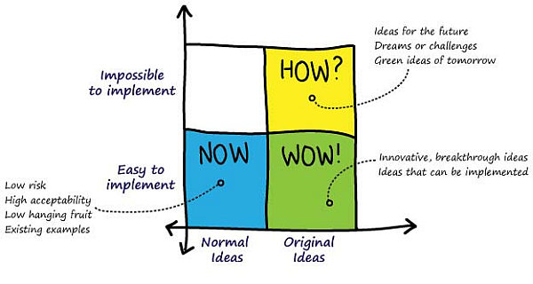 AGILE BURGER QUIZ - Coach agile