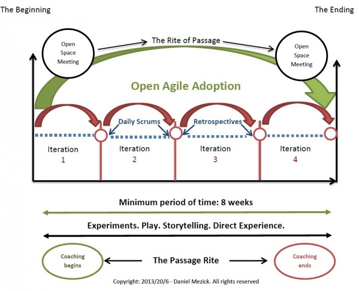 coach agile transition agile