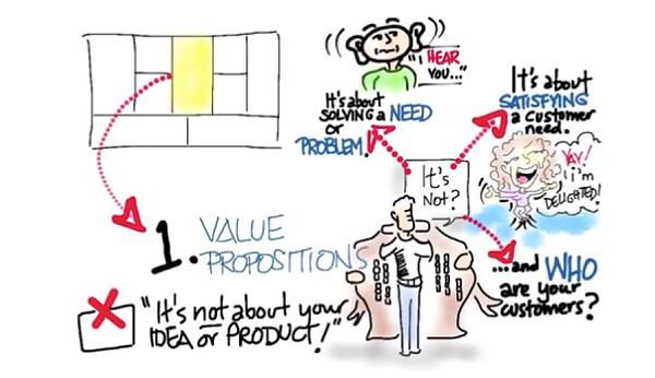 agile value proposition canvas