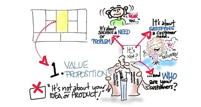 agile value proposition canvas