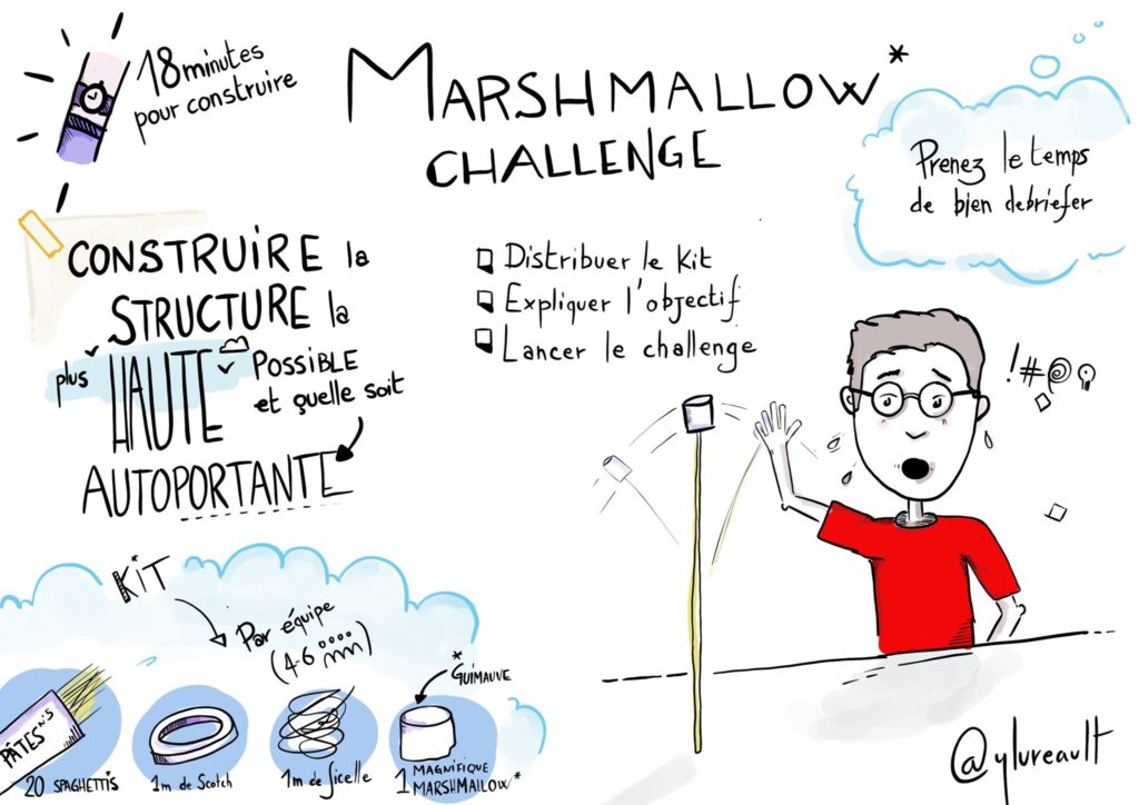 Coaching agile Animer un Marshmallow Challenge, c'est facile