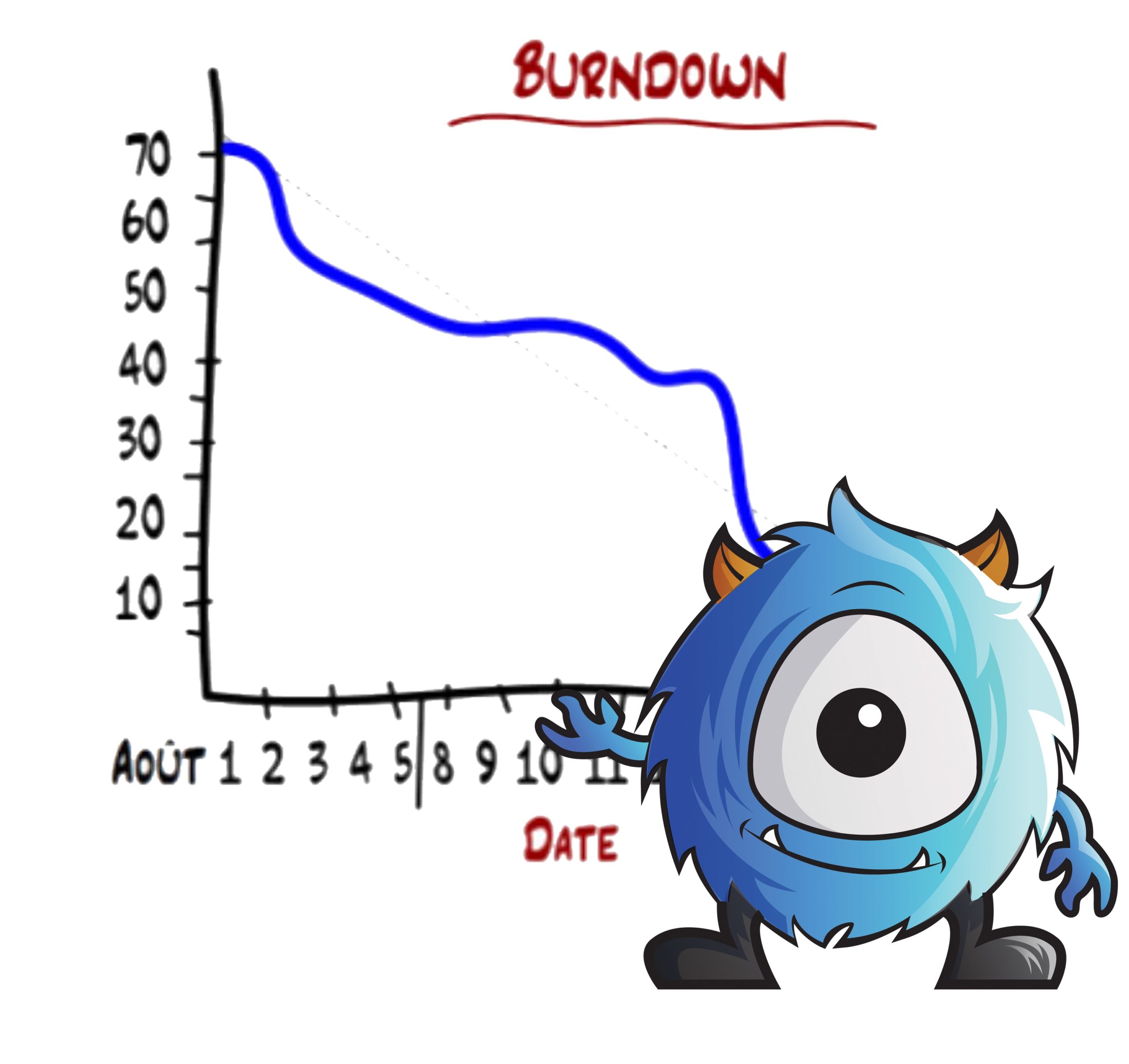 burndown agile