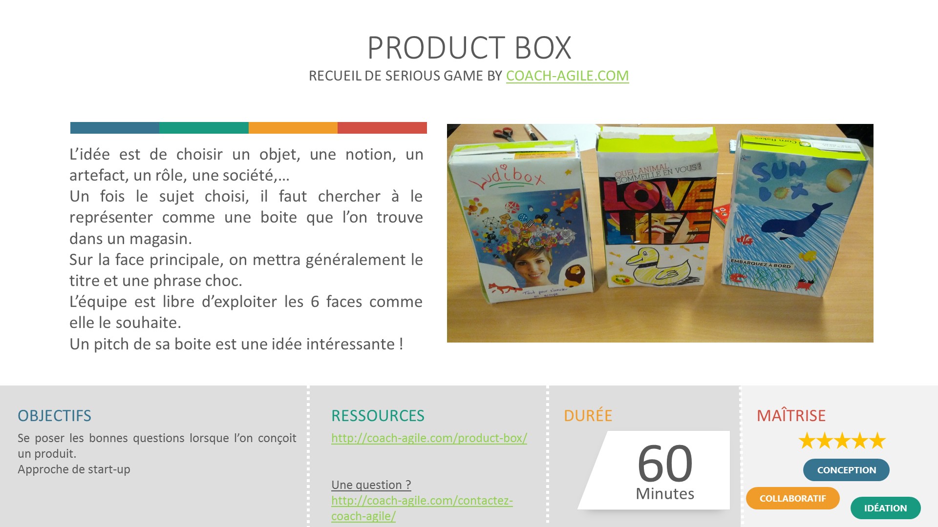 INNOVATION GAME : PRODUCT BOX