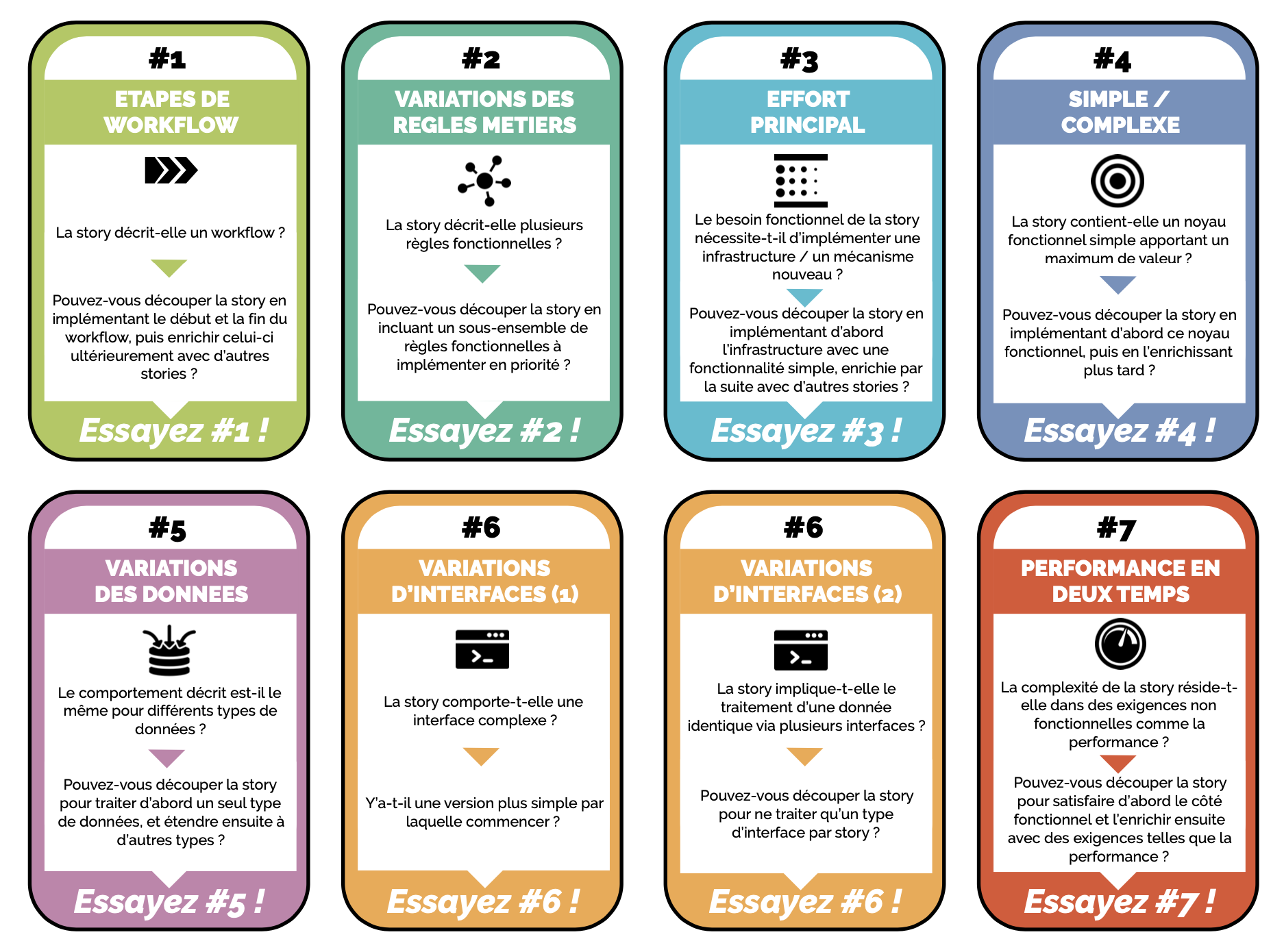 split poker agile