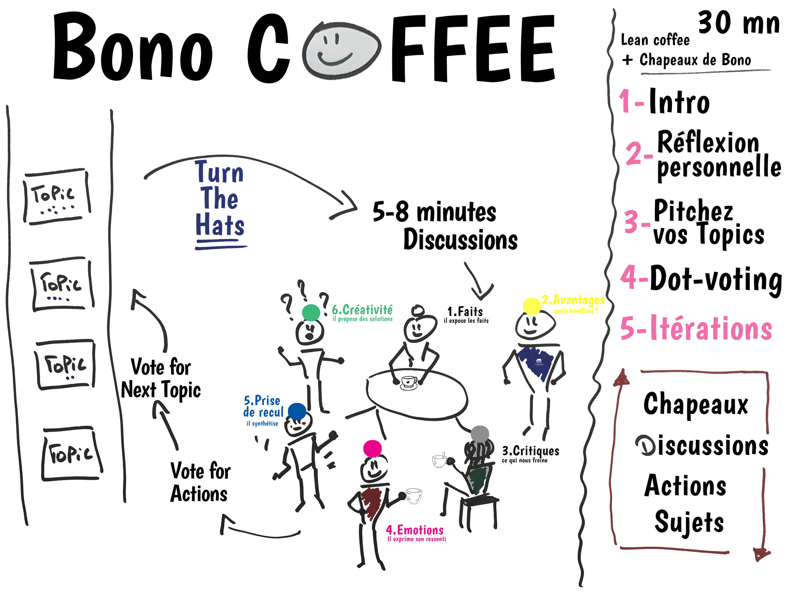 Agile Bono Coffee
