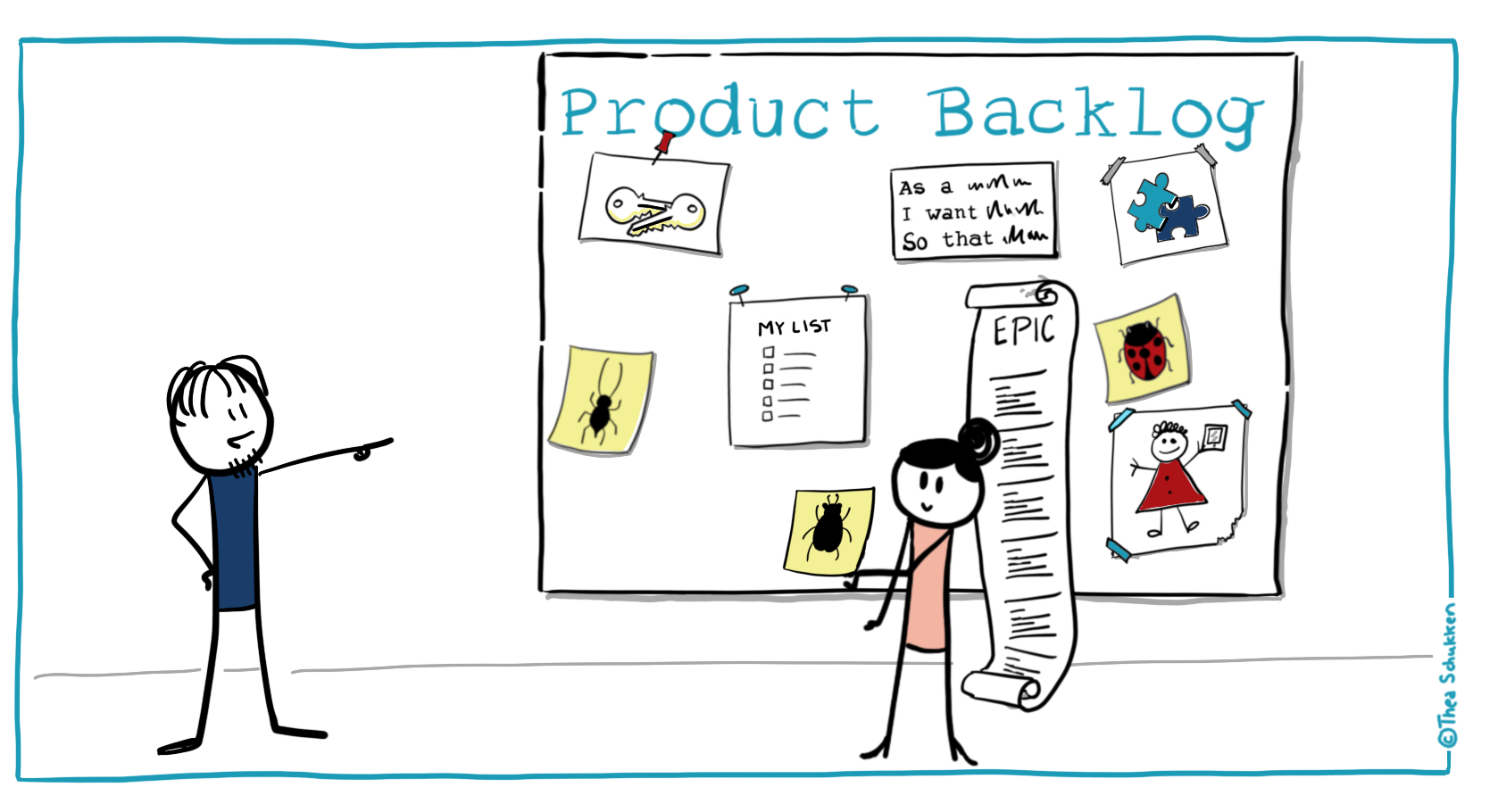 Product Backlog Scrum