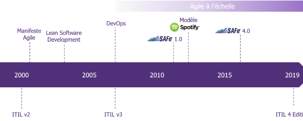 Itil et agilité