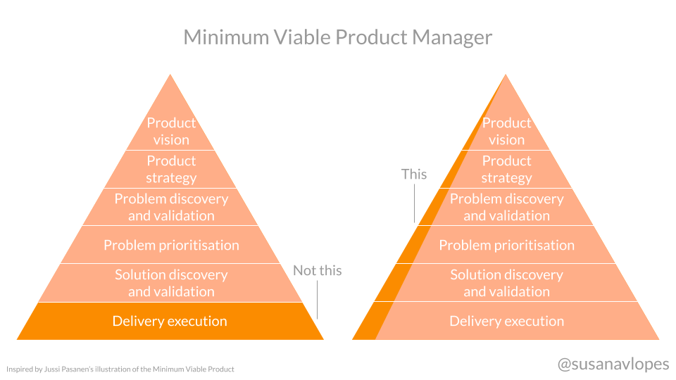 minimum viable product manager