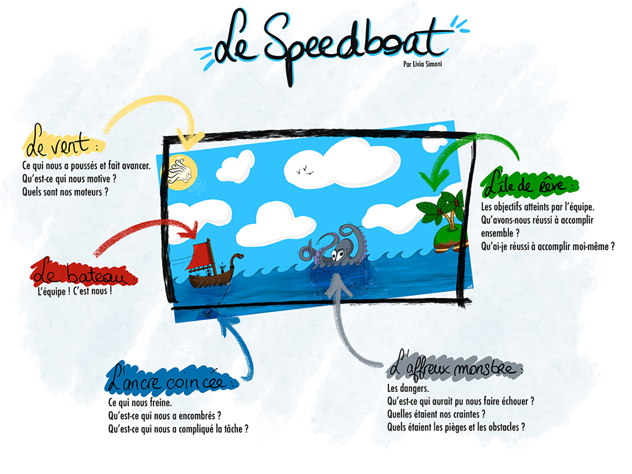 SPEED BOAT : AGILE GAME