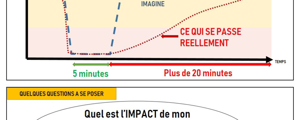 agile interruptions