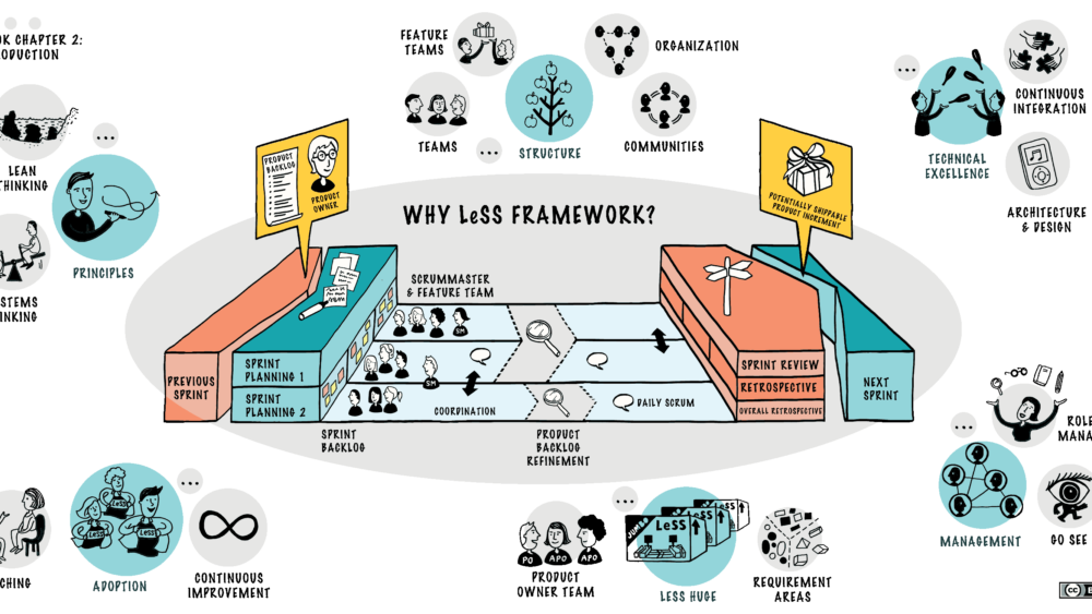 Less Agile Framework