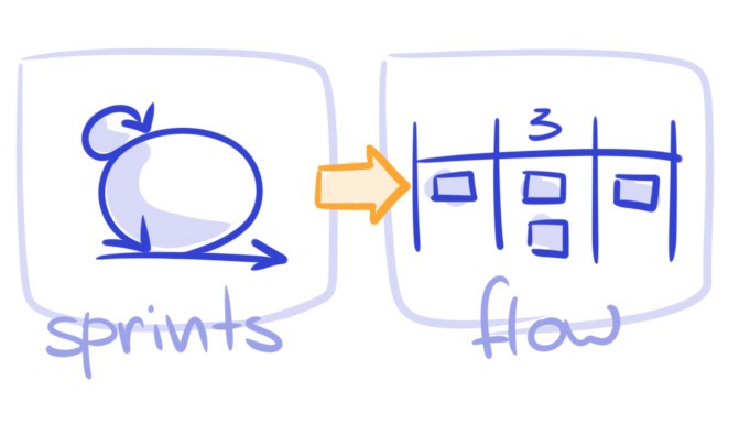 scrum imprevu adapter