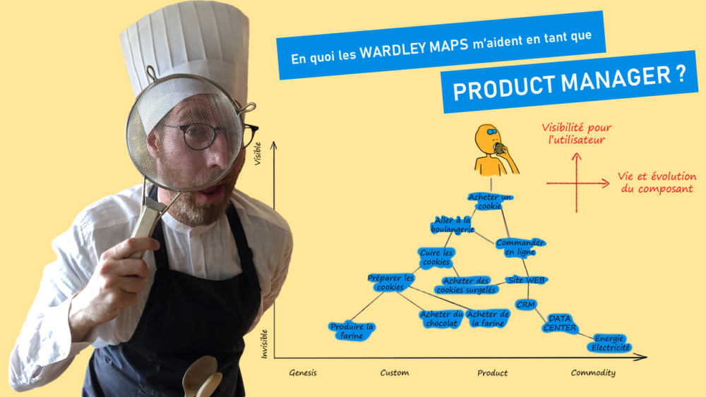 WARDLEY MAP PRODUCT MANAGER