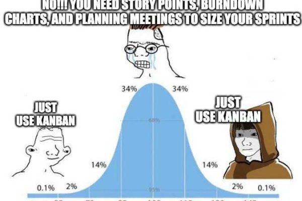 kanban blague