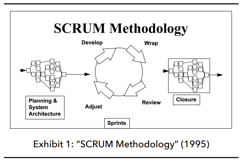 scrum 1995