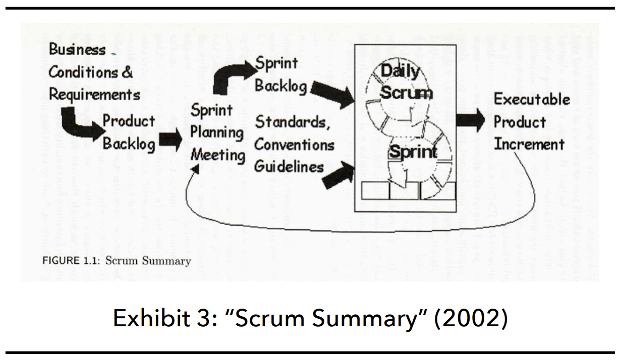 scrum 2002