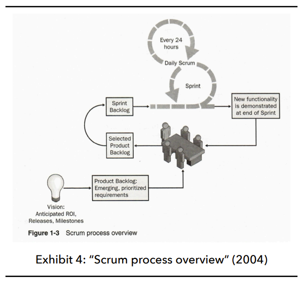 scrum 2004