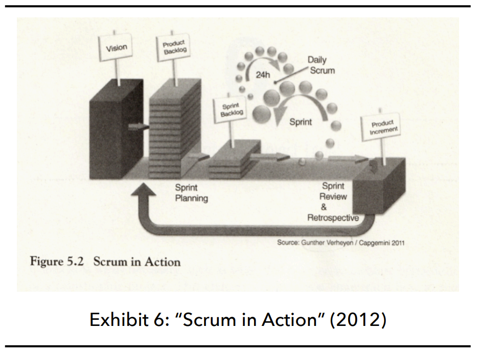 scrum 2012