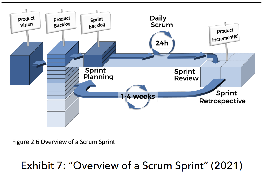 scrum 2021