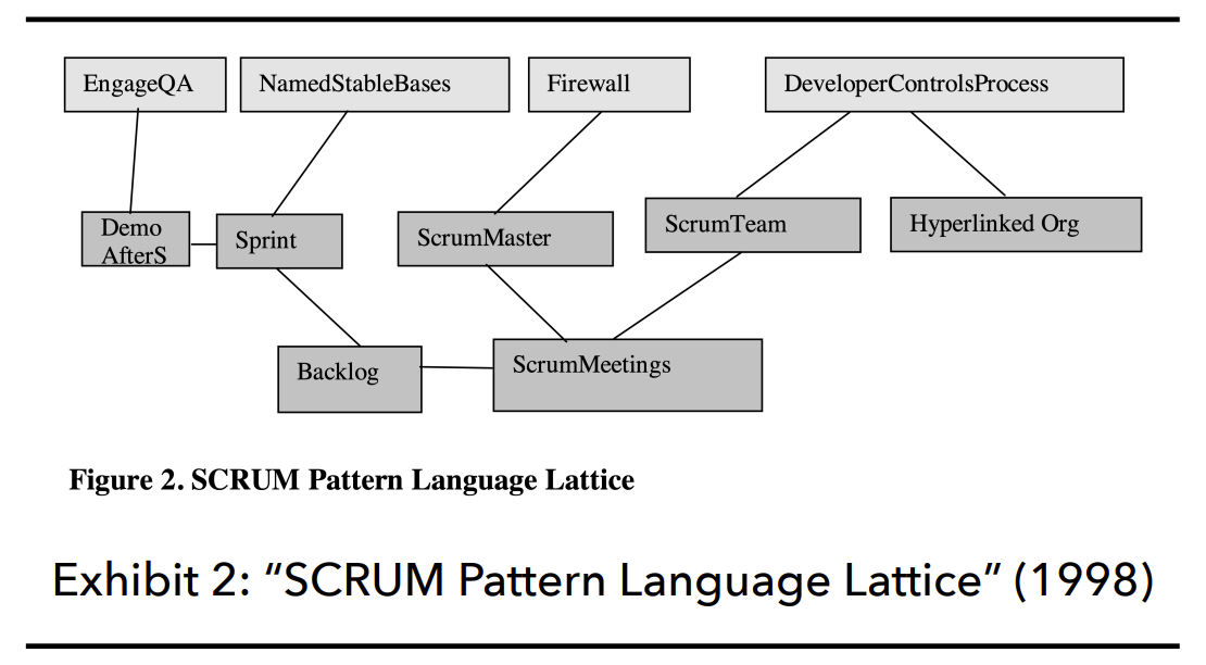scrum pattern