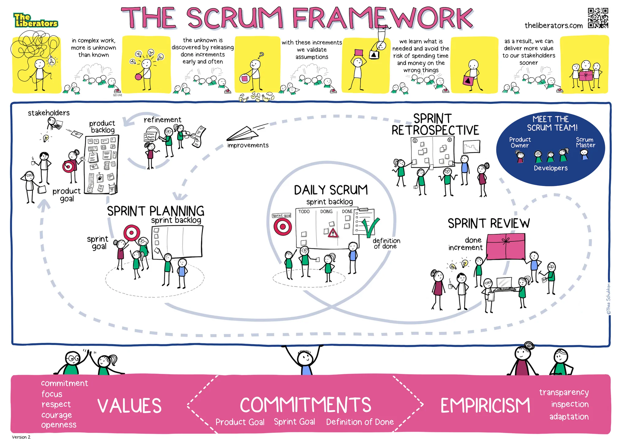 scrum poster