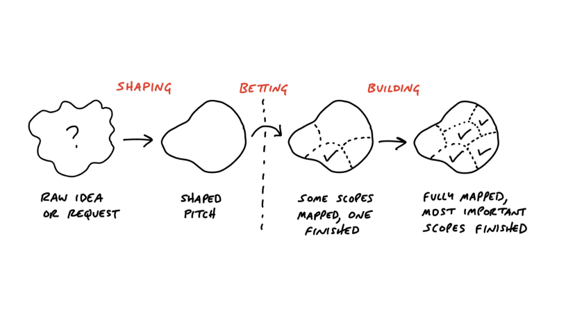 shape-up agile