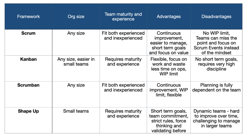 tableau recap agile