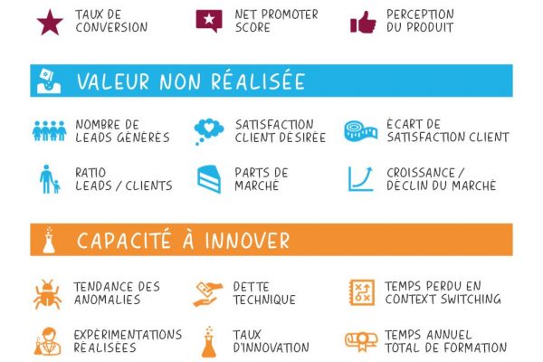 Mesurer la valeur et la capacité à délivrer : découvrez les indicateurs clés inspirés du modèle Evidence-Based Management (EBM). Évaluez la valeur actuelle, la capacité à innover et le délai de mise sur le marché pour une meilleure performance agile.