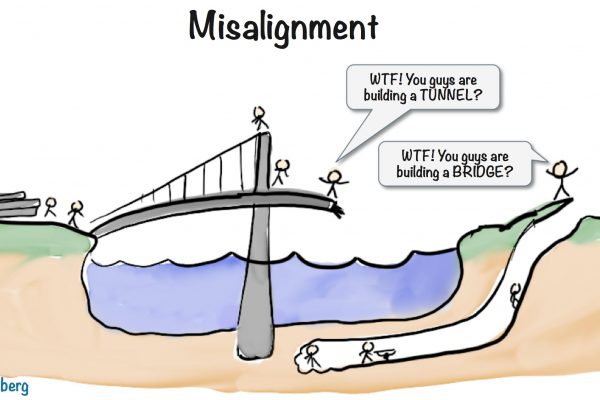 Illustration sur le misalignment dans les projets : quand les équipes ne sont pas alignées, le résultat peut être catastrophique. Découvrez ce visuel humoristique qui illustre l’importance de la communication et de la vision partagée en gestion de projet.