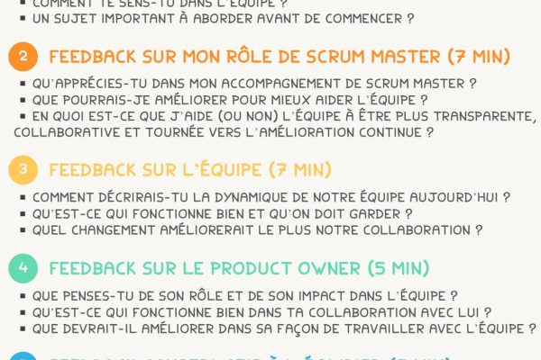 Trame d'entretien avec un SM