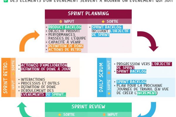 evenements scrum