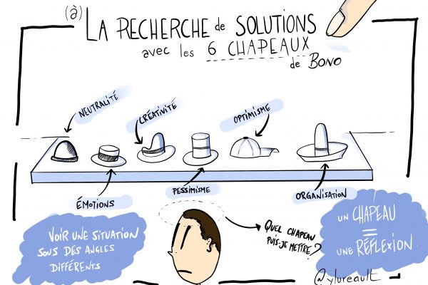 Les chapeaux de Bono