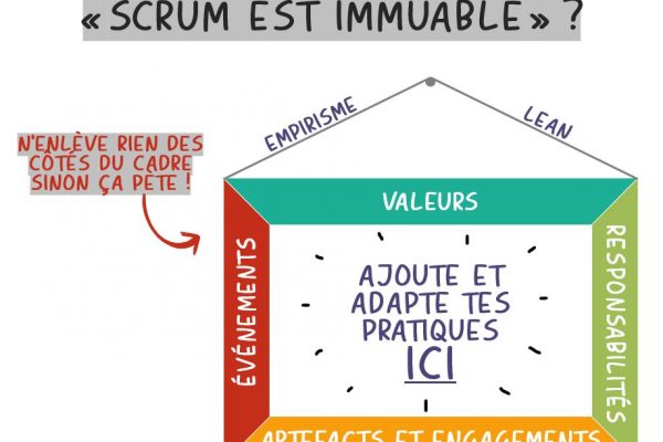 framework scrum