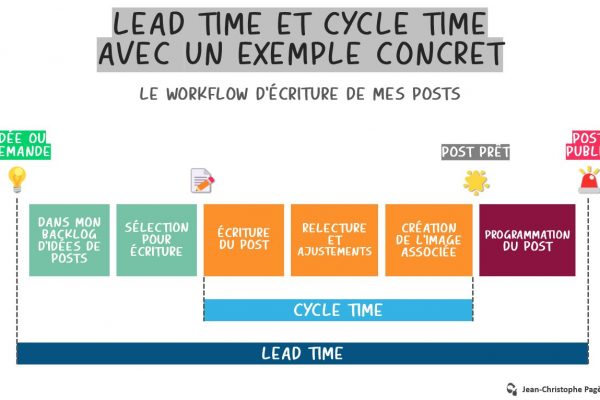 Lead Time