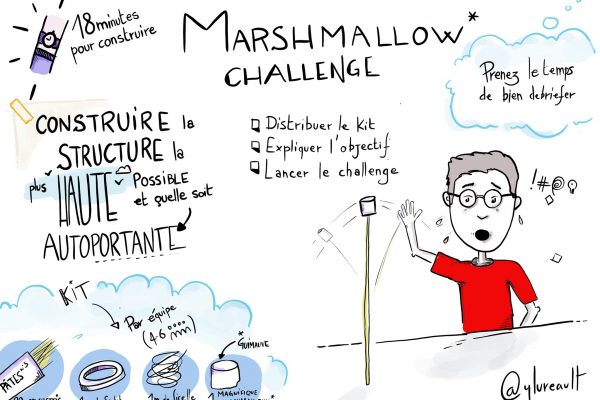 Marshmallow challenge