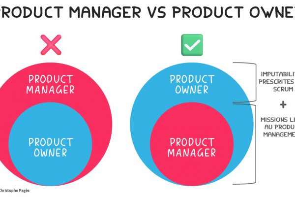 Product Manager vs Product Owner : quelles différences ?