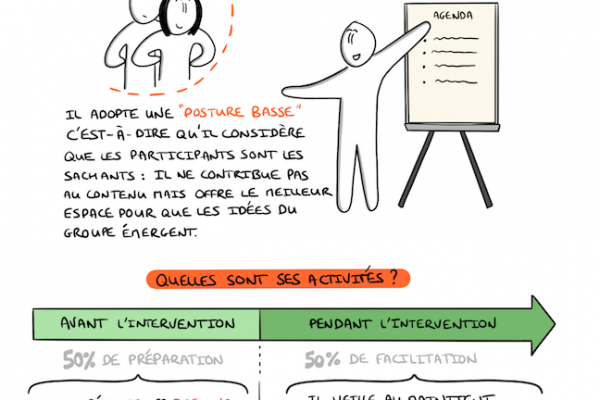 Le métier de facilitateur