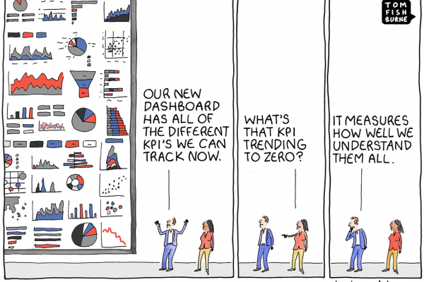 Trop de KPIs