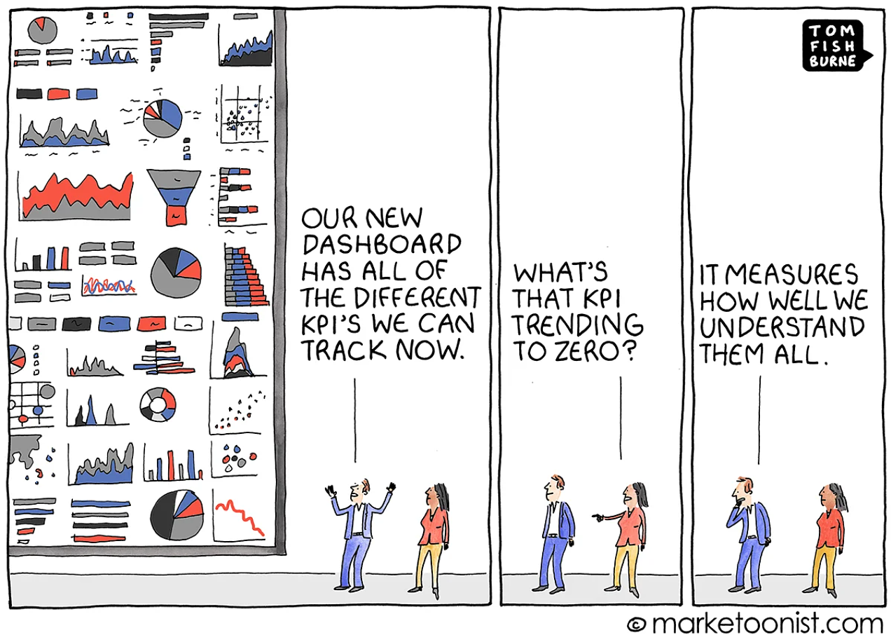 Trop de KPIs