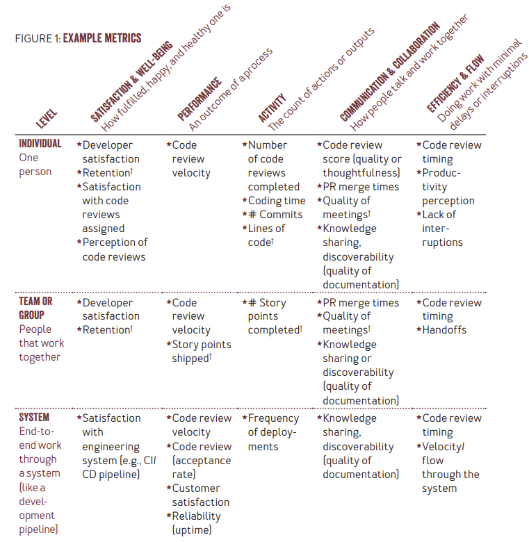 SPACE metrics SPACE metrics