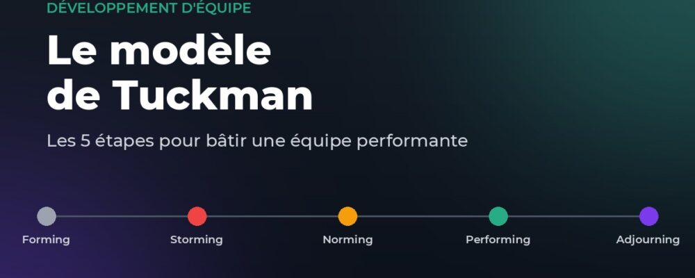 Le modèle de Tuckman et ses 5 étapes du développement d'une équipe : forming, storming, norming, performing, adjourning