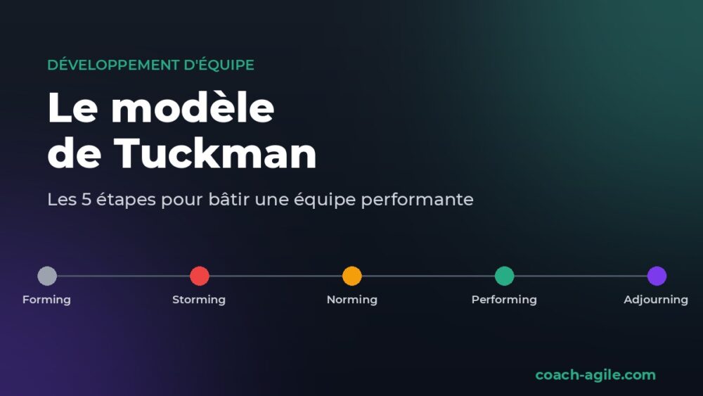 Le modèle de Tuckman et ses 5 étapes du développement d'une équipe : forming, storming, norming, performing, adjourning