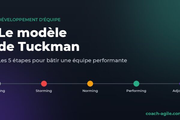 Le modèle de Tuckman et ses 5 étapes du développement d'une équipe : forming, storming, norming, performing, adjourning
