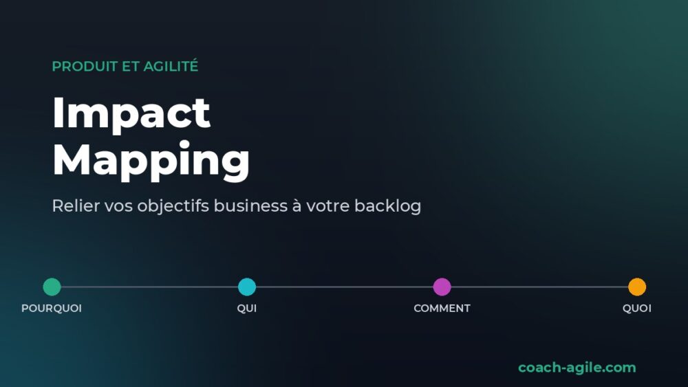 Impact mapping : carte reliant l'objectif business (pourquoi), les acteurs (qui), les impacts (comment) et les livrables (quoi)